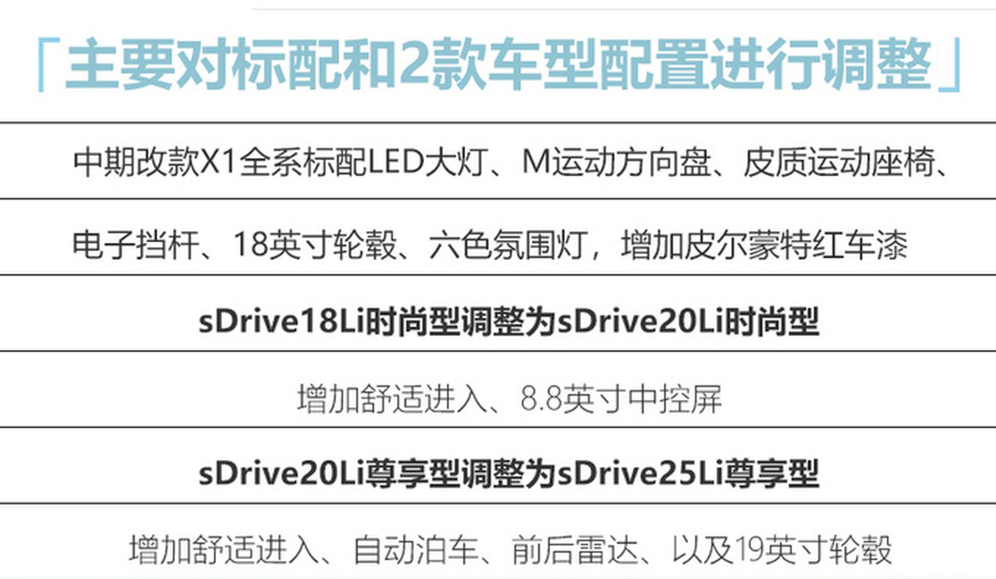 宝马新款X1售价曝光！最高涨6千5