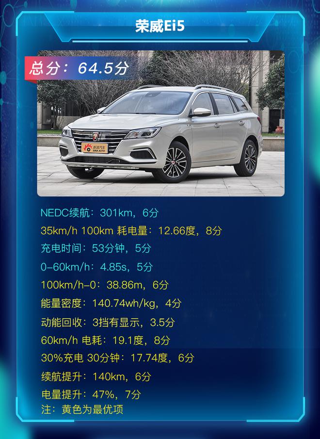 2018年新浪汽车年度车季前赛 总结篇