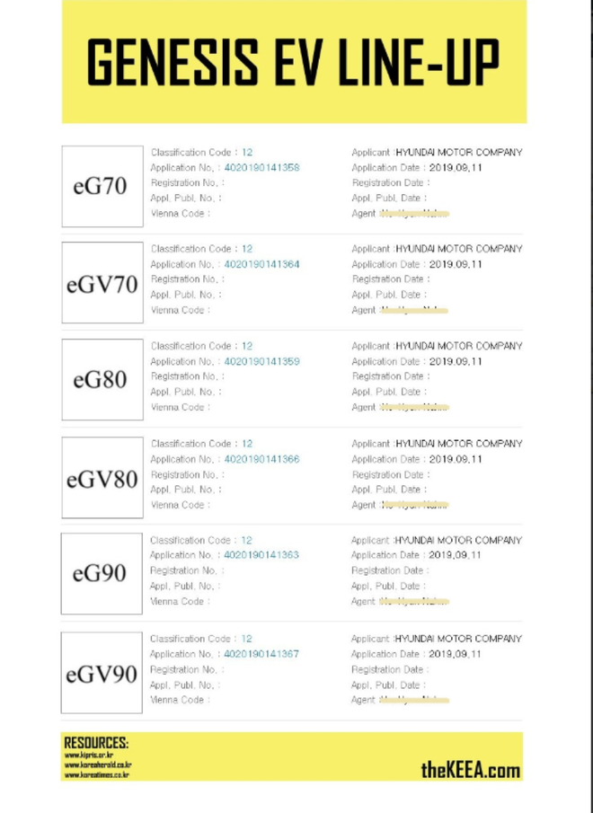 捷尼赛思注册6款电动车商标  全系车型有望实现电动化