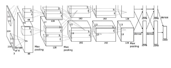 AlexNet多层神经网络