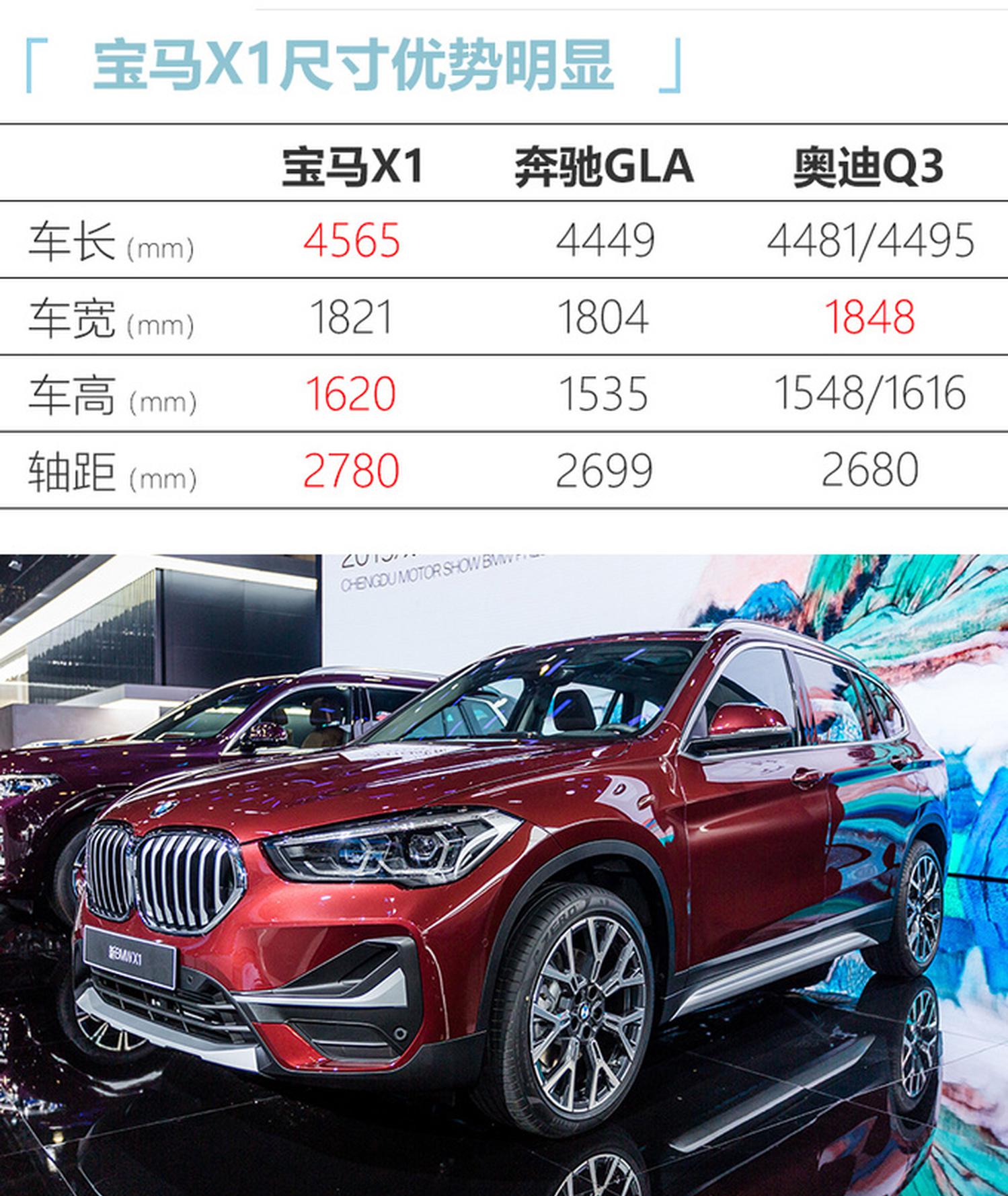 宝马新款X1售价曝光！最高涨6千5