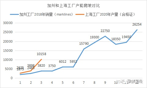 特斯拉的核心竞争力：不只是车，还有工厂