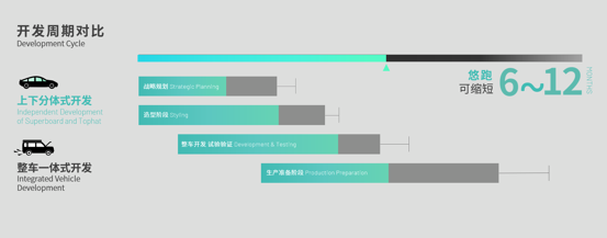 悠跑重磅发布两大超级产品 实力领跑滑板底盘赛道