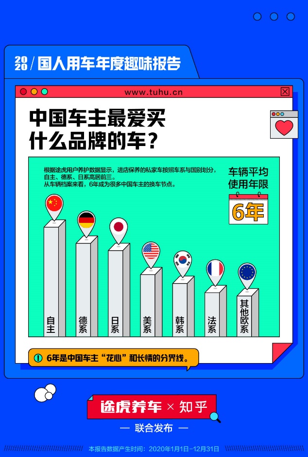 2020国人澳门金沙娱城官网app年度趣味报告：广东人最“爱”车 东北人最爱洗车