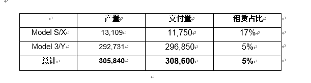 2021年第四季度特斯拉生产与交付数量详览