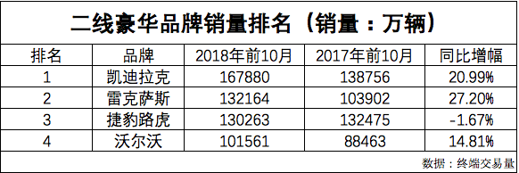 雷克萨斯终将国产 二线豪华格局生变