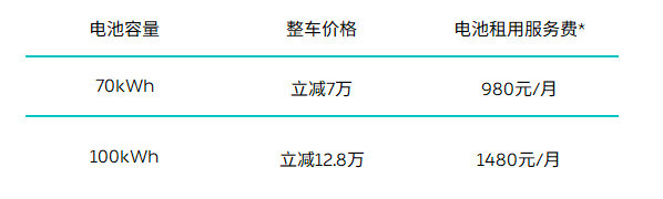 5年投入30亿 蔚来发布官方二手车NIO Certified