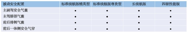 比亚迪海豹配置曝光 将于5月20日开启预售