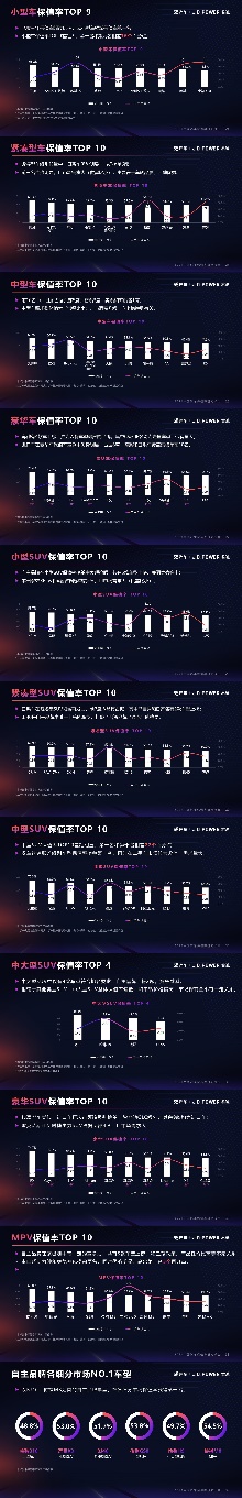 2021中国汽车保值率研究：日系车保值率稳居第一，自主品牌保值率向上