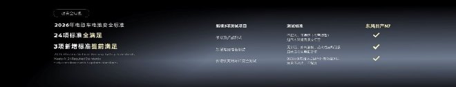 售价11.99万-14.99万元 东风日产N7正式上市
