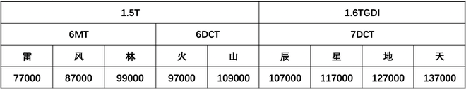 外观更时尚 奇瑞捷途X70 PLUS预售7.7-13.7万元
