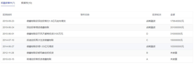 新基建|从互联网到物联网产业 你还想当旁观者？