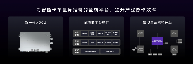 嬴彻科技卡车NOA安全运营超5000万公里，卡车智能驾驶进入大规模商用化阶段