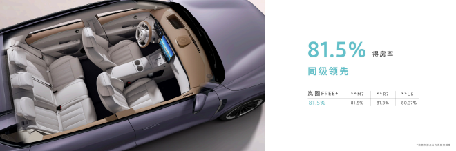 智能、舒适大幅提升 岚图FREE+逍遥座舱2.0正式发布