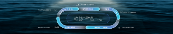 时代汽车品牌理念：让每个时代更精彩，Forland，For you！