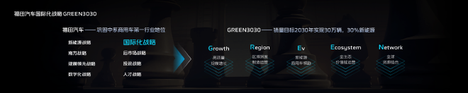 福田汽车国际化战略GREEN 3030