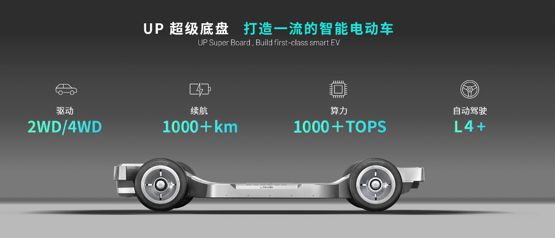 悠跑重磅发布两大超级产品 实力领跑滑板底盘赛道