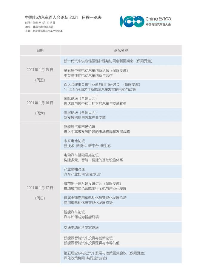 中国电动汽车百人会论坛2021日程表