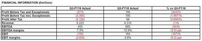 断舍离后的三步走 捷豹路虎今年能否重回前列