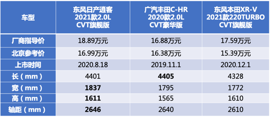 错峰返乡出游 这几台15万级的SUV能帮到你