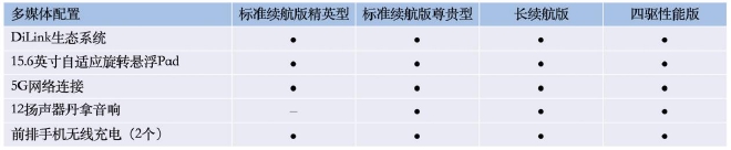 比亚迪海豹配置曝光 将于5月20日开启预售