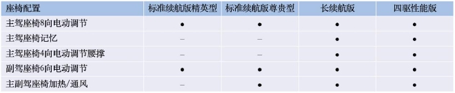 比亚迪海豹配置曝光 将于5月20日开启预售