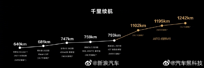 车圈热搜：蔚来李斌否定燃油车 问界M5上市