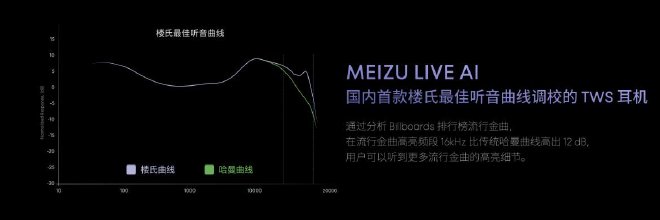 全新 Flyme AIOS 正式发布，长续航性能旗舰手机特种兵魅族21 Note仅2599 元起！