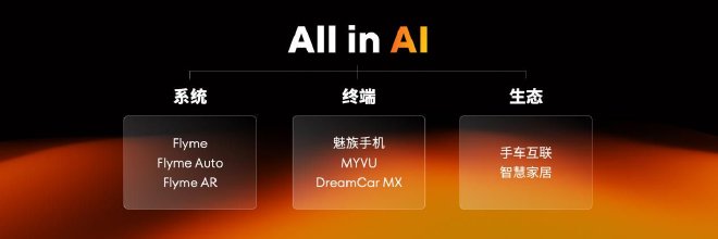 全新 Flyme AIOS 正式发布，长续航性能旗舰手机特种兵魅族21 Note仅2599 元起！