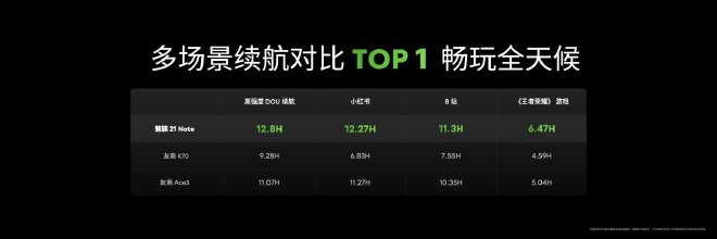 全新 Flyme AIOS 正式发布，长续航性能旗舰手机特种兵魅族21 Note仅2599 元起！