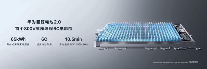 鸿蒙智行智能技术再突破，尊界S800开启智能汽车自主智能新时代