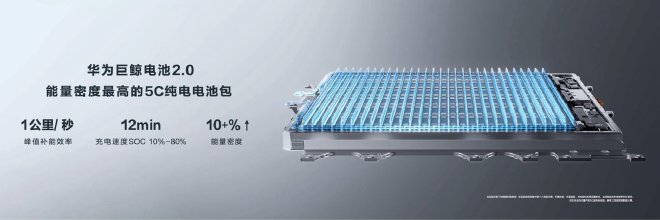 鸿蒙智行智能技术再突破，尊界S800开启智能汽车自主智能新时代