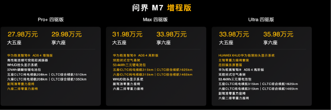 售价27.98万-37.98万元 全新问界M7正式上市