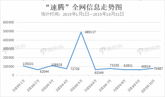 大数据盘点2019年“热款”车型