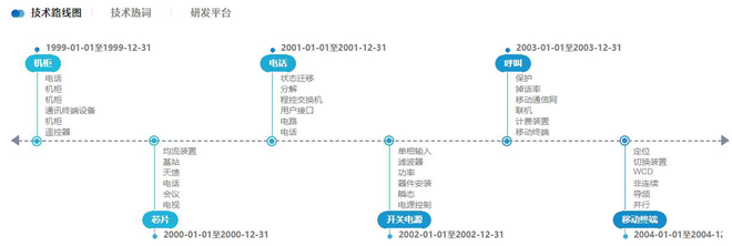 新基建|从互联网到物联网产业 你还想当旁观者？