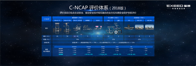 安全是车企造车的基石 星途M3X火星架构技术解析