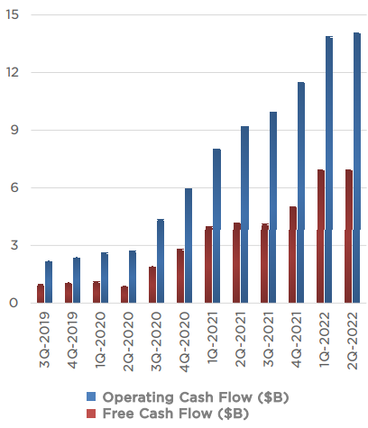 特斯拉发布2022年第二季度财报 GAAP净利润23亿美元