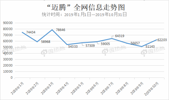 大数据盘点2019年“热款”车型