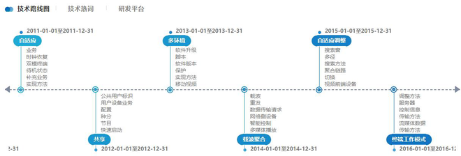 新基建|从互联网到物联网产业 你还想当旁观者？