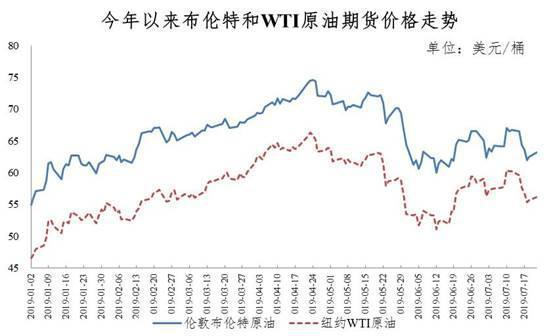 国家发改委：7月23日国内成品油价格不作调整
