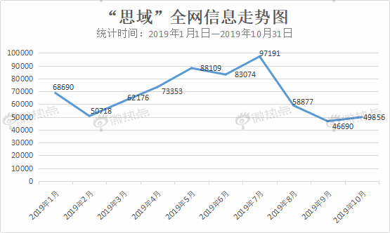 大数据盘点2019年“热款”车型