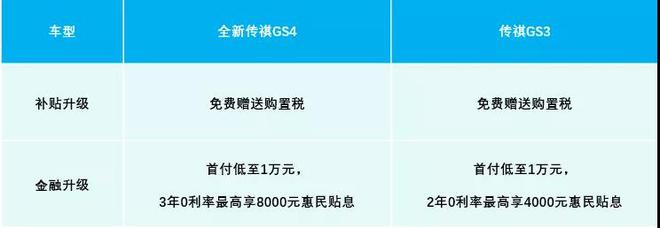 传祺热销车型购置税全免 惠民补贴最高8000元