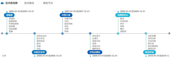 新基建|从互联网到物联网产业 你还想当旁观者？