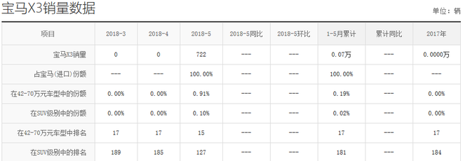 即将打响豪门大战 华晨宝马全新X3上市前瞻