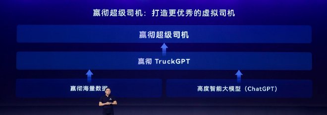 嬴彻科技卡车NOA安全运营超5000万公里，卡车智能驾驶进入大规模商用化阶段