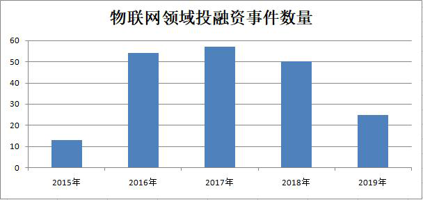 新基建|从互联网到物联网产业 你还想当旁观者？