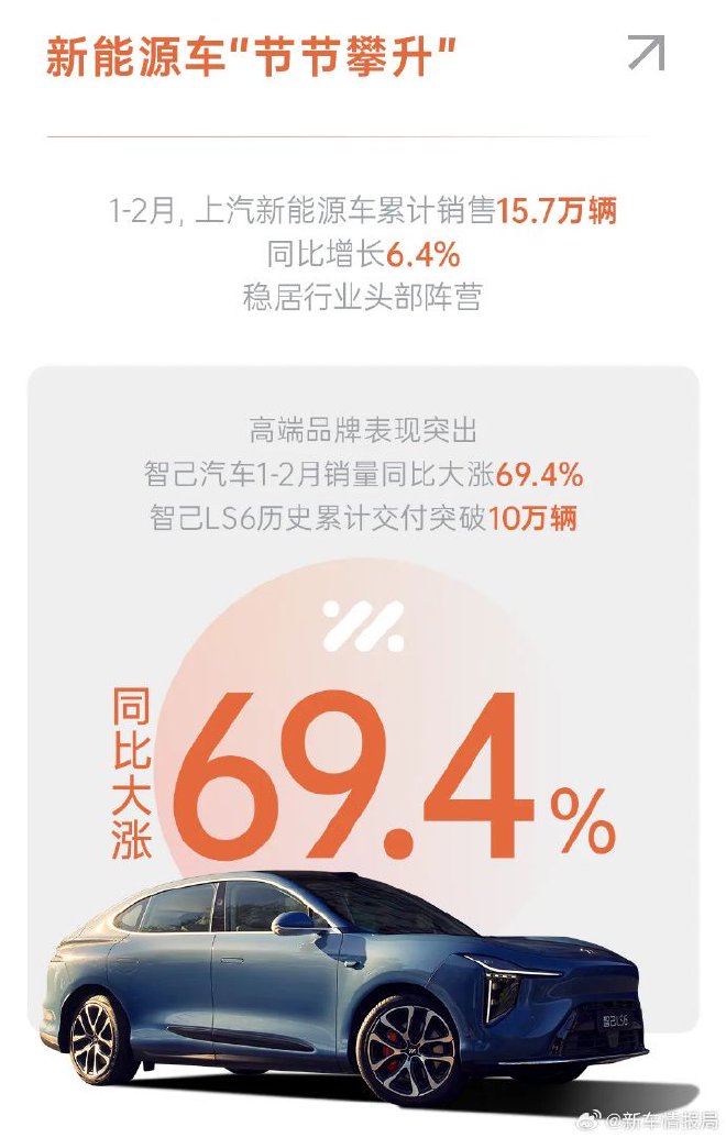 上汽集团发布最新销量数据 2月销量26.9万辆