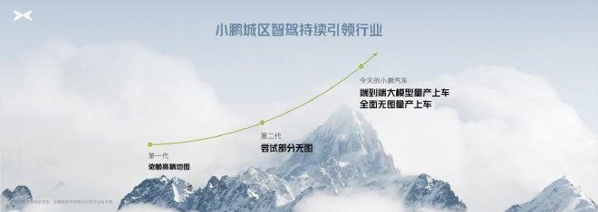 Xiaopeng Auto Goes Out of "Deep V"