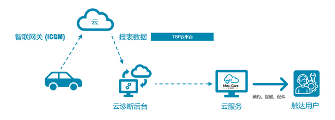 企业与用户之间沟通的新载体 上汽大通MAXUS 用户共创中心揭幕