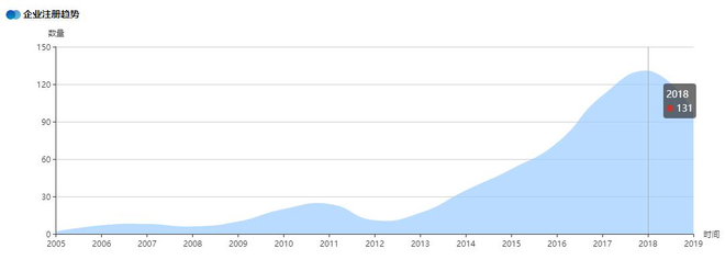 新基建|从互联网到物联网产业 你还想当旁观者？
